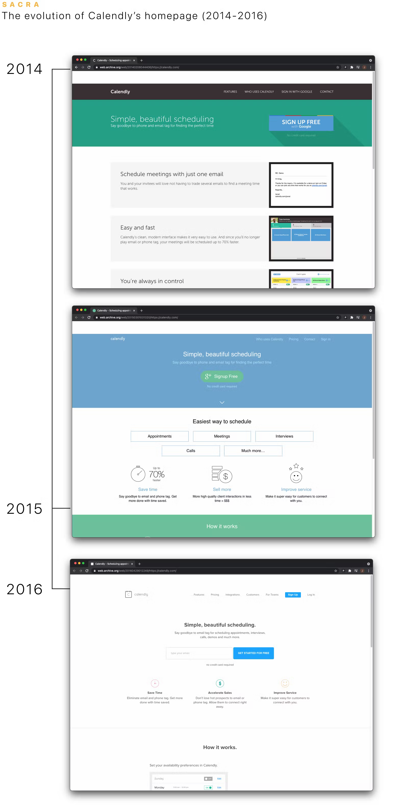 Figure 5: Calendly brought consumer style to scheduling, but also marketed its product to everyone who does business—not just service businesses and SMBs.