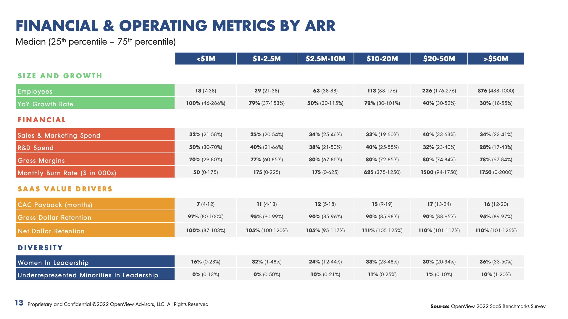 Figure 1: FINANCIAL &amp; OPERATING METRICS BY ARR