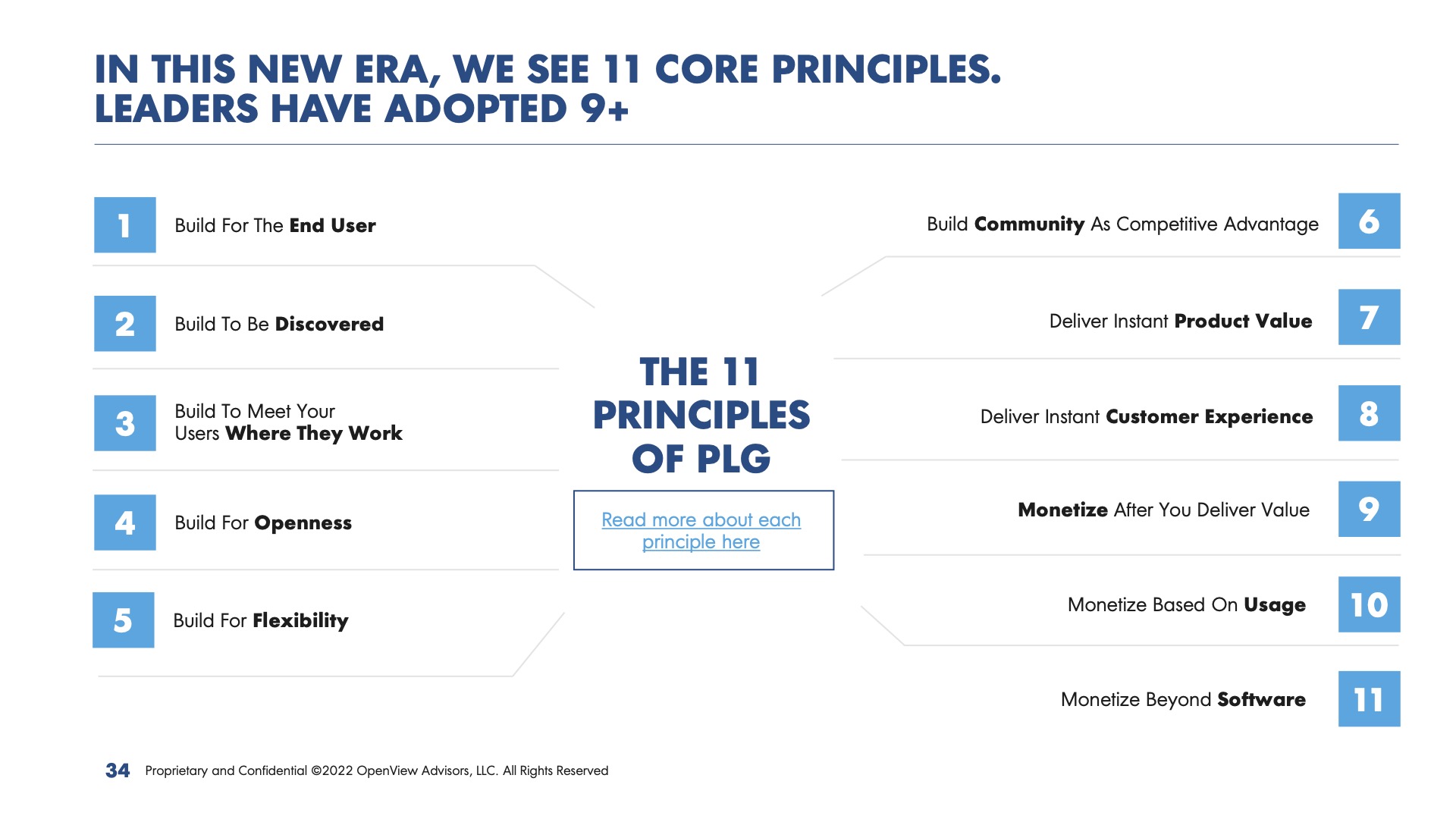 Figure 2: IN THIS NEW ERA, WE SEE 11 CORE PRINCIPLES. LEADERS HAVE ADOPTED 9+